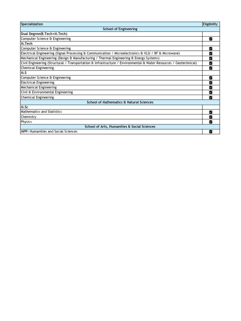 Eligibilty Matrix - IIT Tirupati | PDF