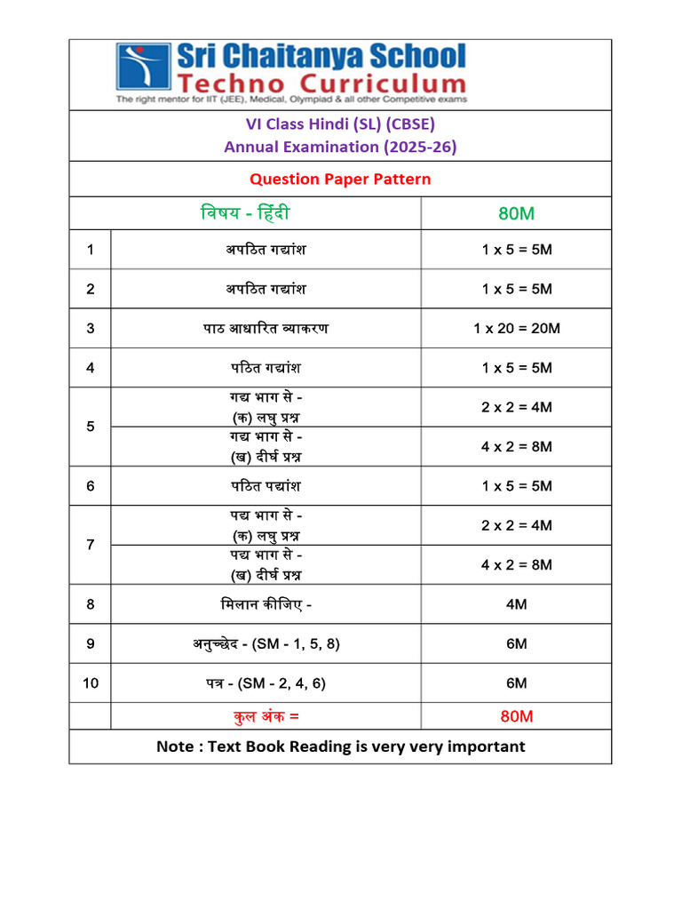VI - VIII Class Hindi (SL) (CBSE) Annual Examination QP Pattern | PDF