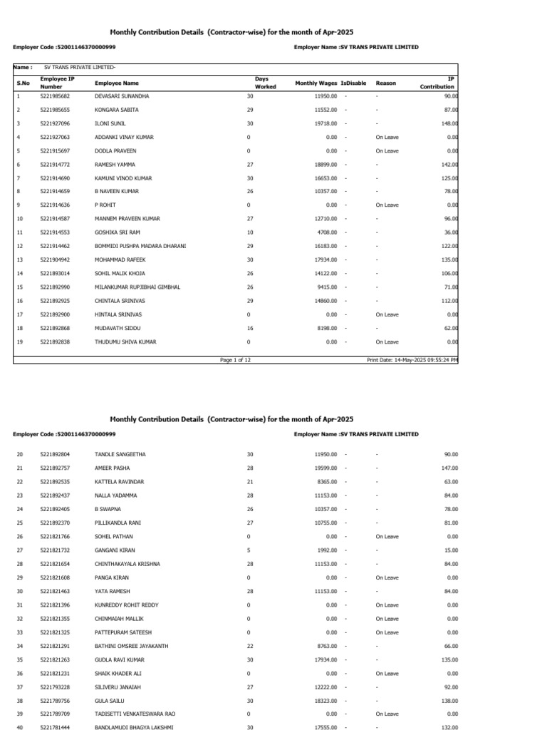 T.S Esi List of Emp April-25 | PDF