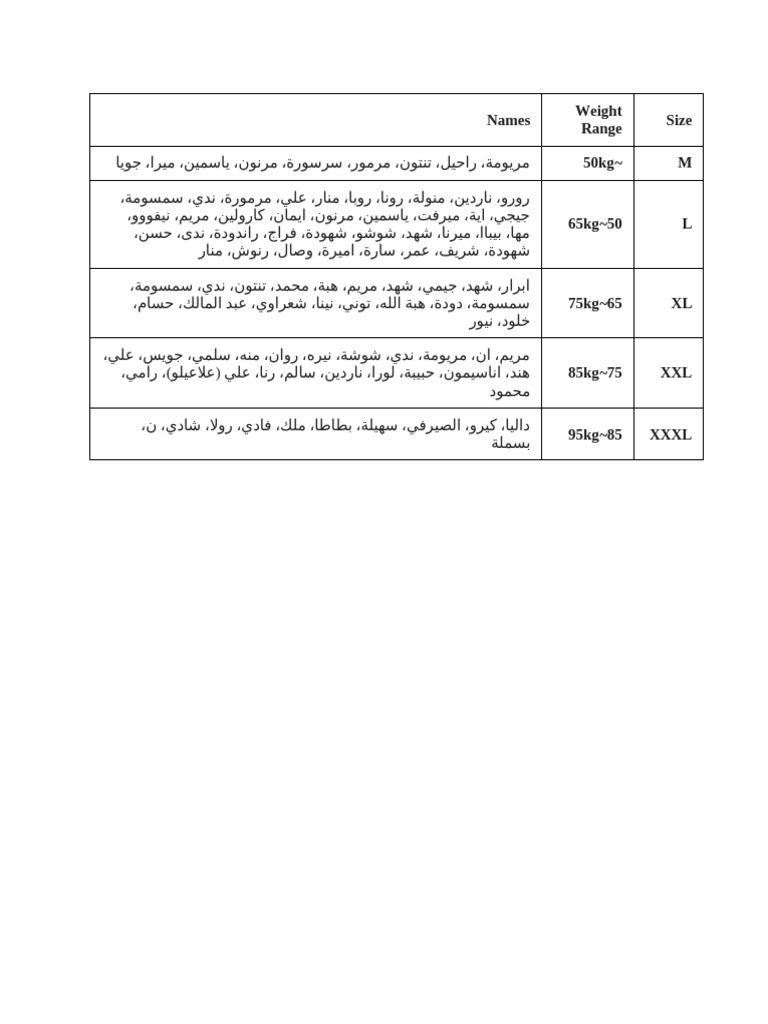 Size Weight Range Names M 50kg | PDF