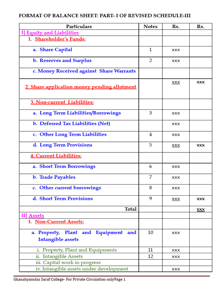 Balance Sheet Schedule III by Jinansh | PDF | Balance Sheet | Expense