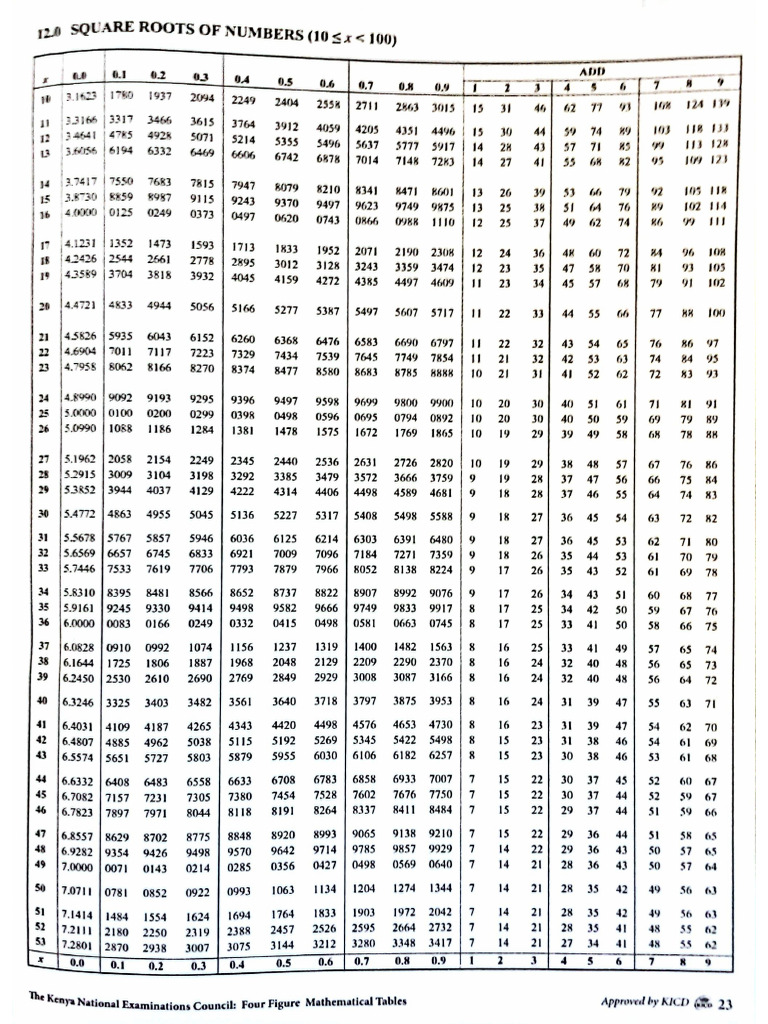 Log Tables | PDF