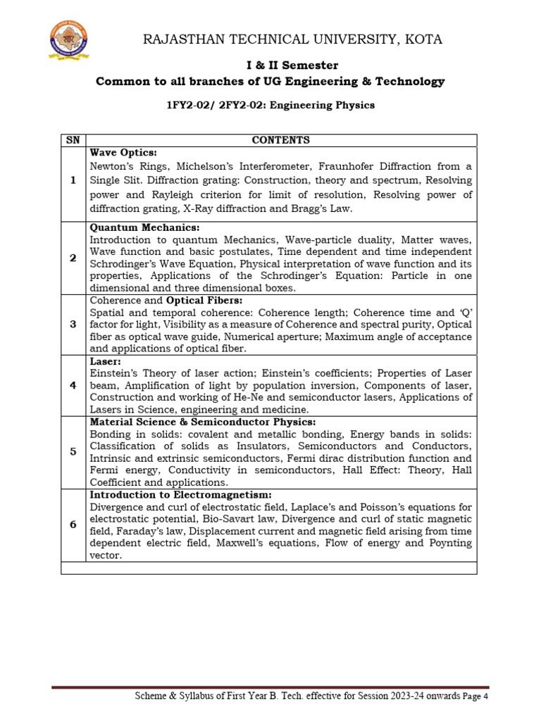 RTU Eng. Phy Theory and Practical Merged Syllabus | PDF | Diffraction ...