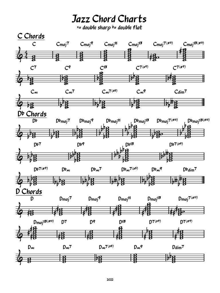 Jazz Chord Chart | PDF