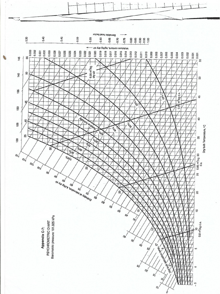 UNIT 5 Psychrometric Chart | PDF