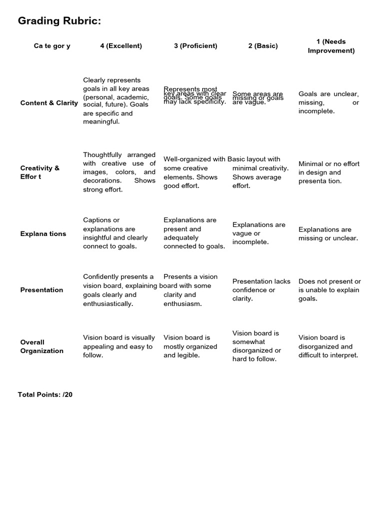 Grading Rubric - My Visions PDF | PDF | Cognitive Science | Cognition