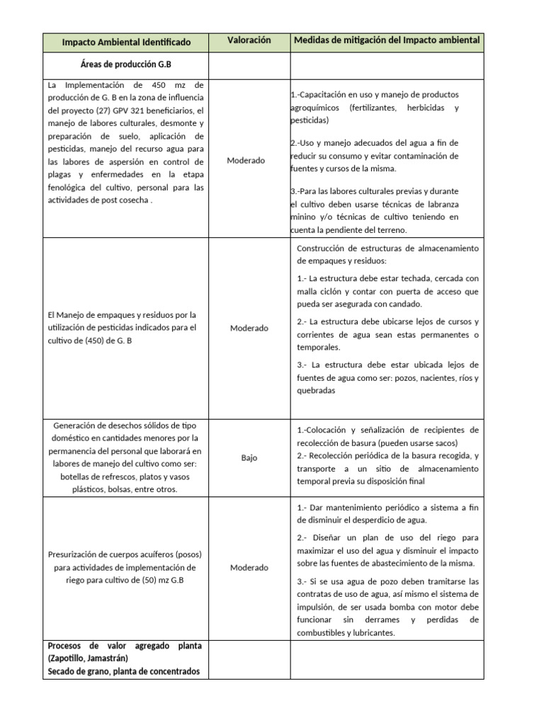 Medidas de Mitigacion Del Impacto Ambiental Identificado | PDF ...