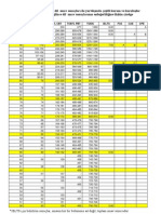 ÜDS Ve KPDS'nın İngilizce Dil Sınav Sonuçları Ile Yurtdışında Çeşitli Kurum Ve Kuruluşlar Tarafından Yapılan İngilizce Dil Sınav Sonuçlarının Eş Değerliliğine Ilişkin Çizelge