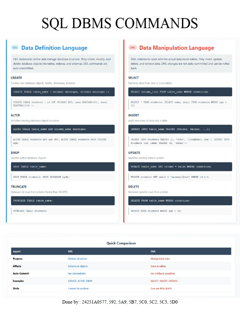DBMS Poster | PDF