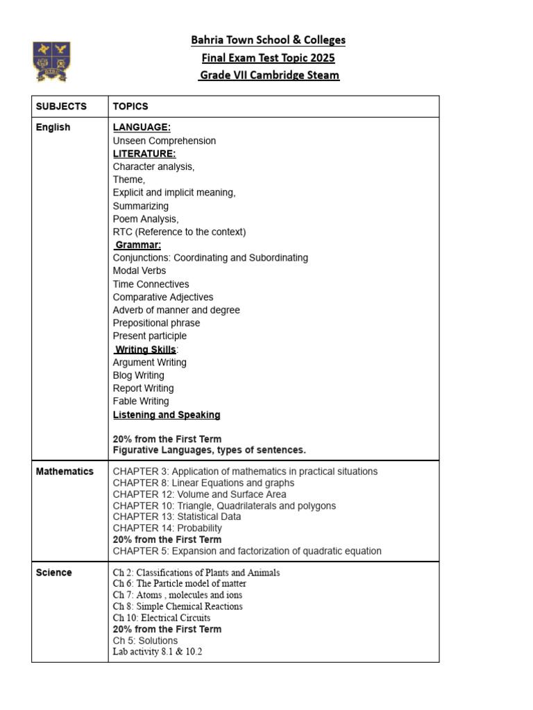 GRADE 7Cambridge-FINAL Exam Test Topics 2024-25 | PDF | Linguistics ...