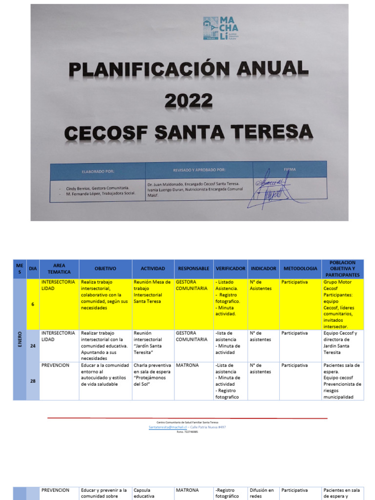 Planificación Anual 2022 | PDF | Cuidado de la salud | Especialidades ...