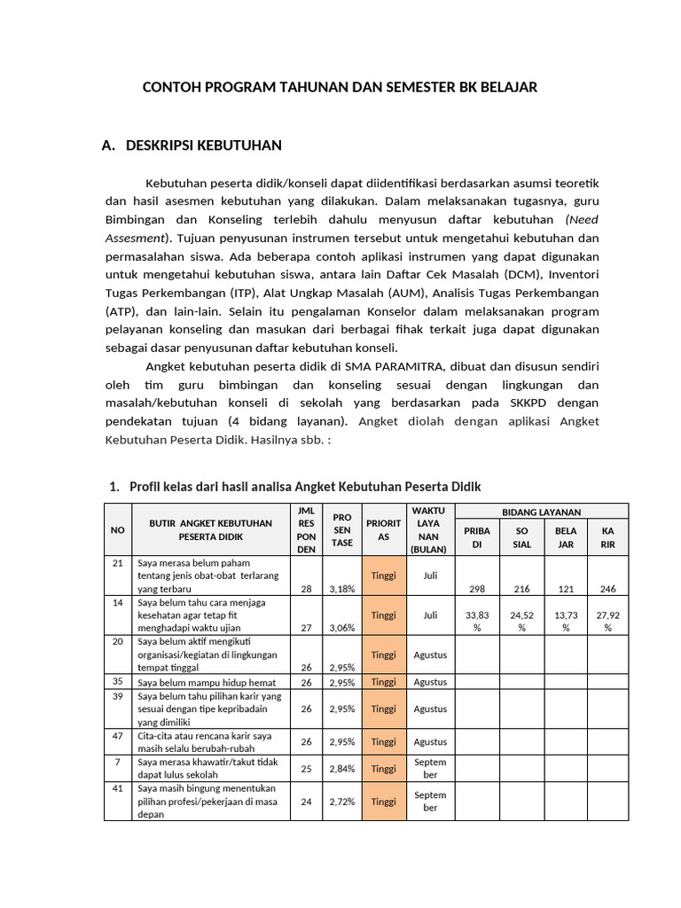 Contoh Program BK Belajar | PDF