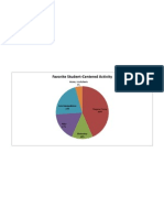 Pie Chart