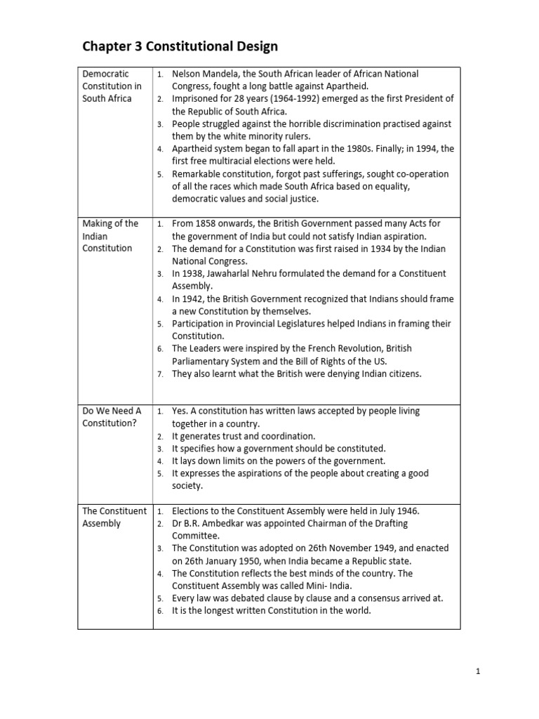 Constituional Design | PDF | Democracy | Political Ideologies