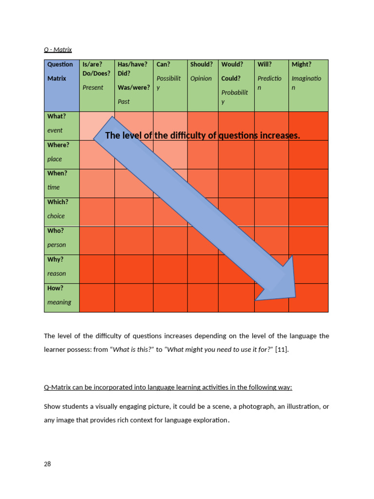 Q Matrix | PDF