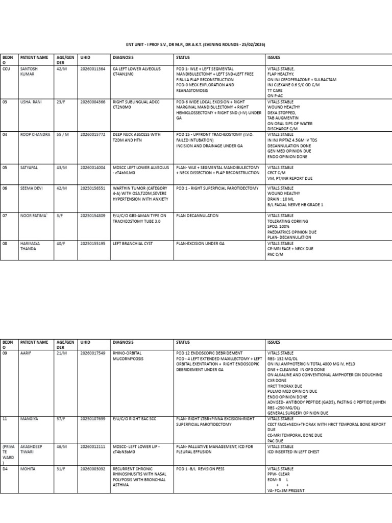 Evening Rounds Ent Unit-I Update | PDF | Medical Treatments | Medical ...