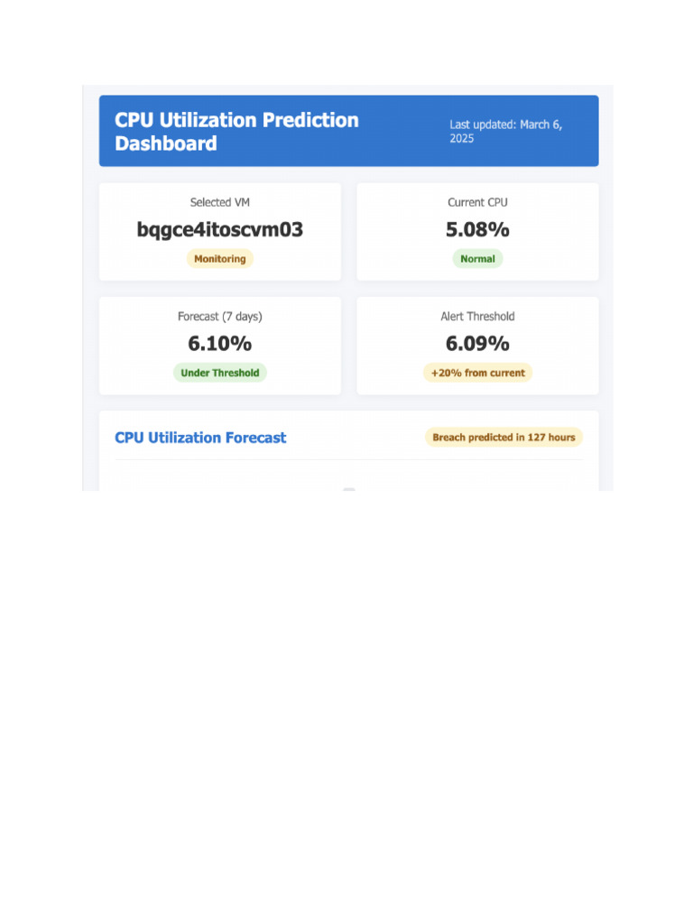 CLoud AI Prediction Dashboard | PDF