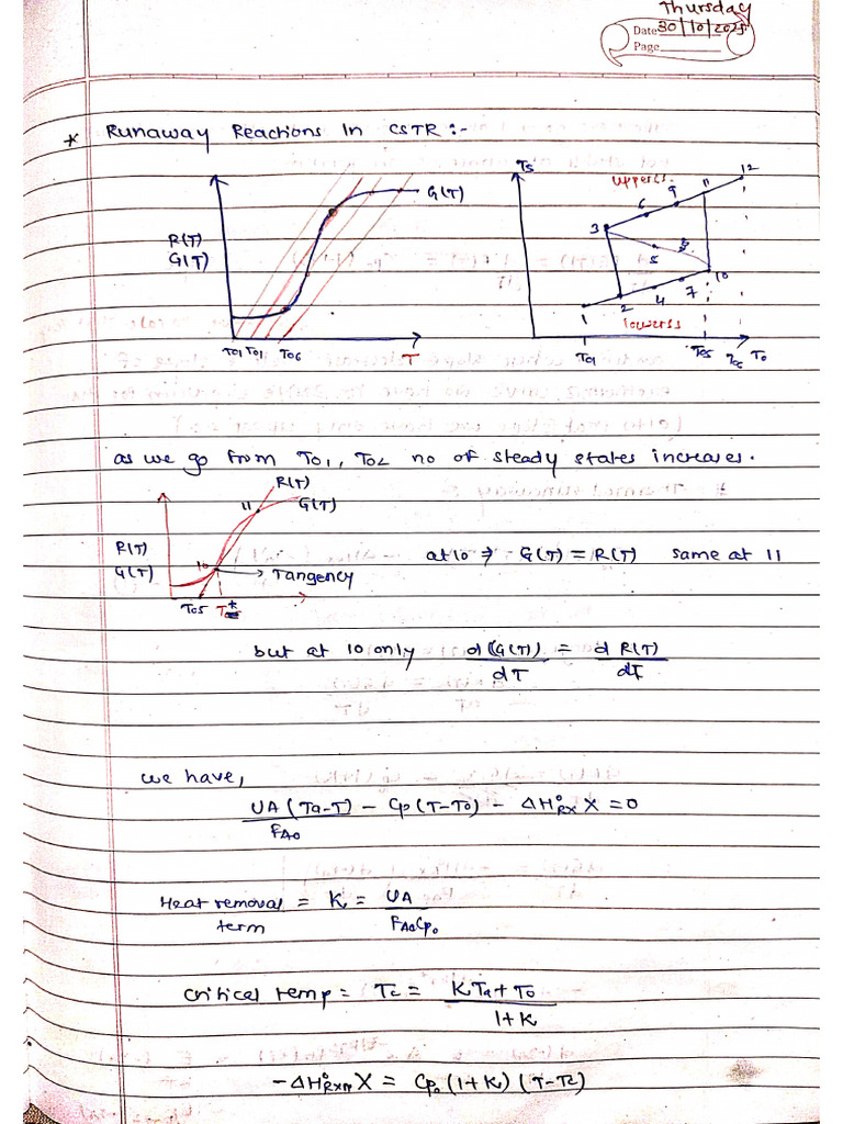 ARE Notes | PDF