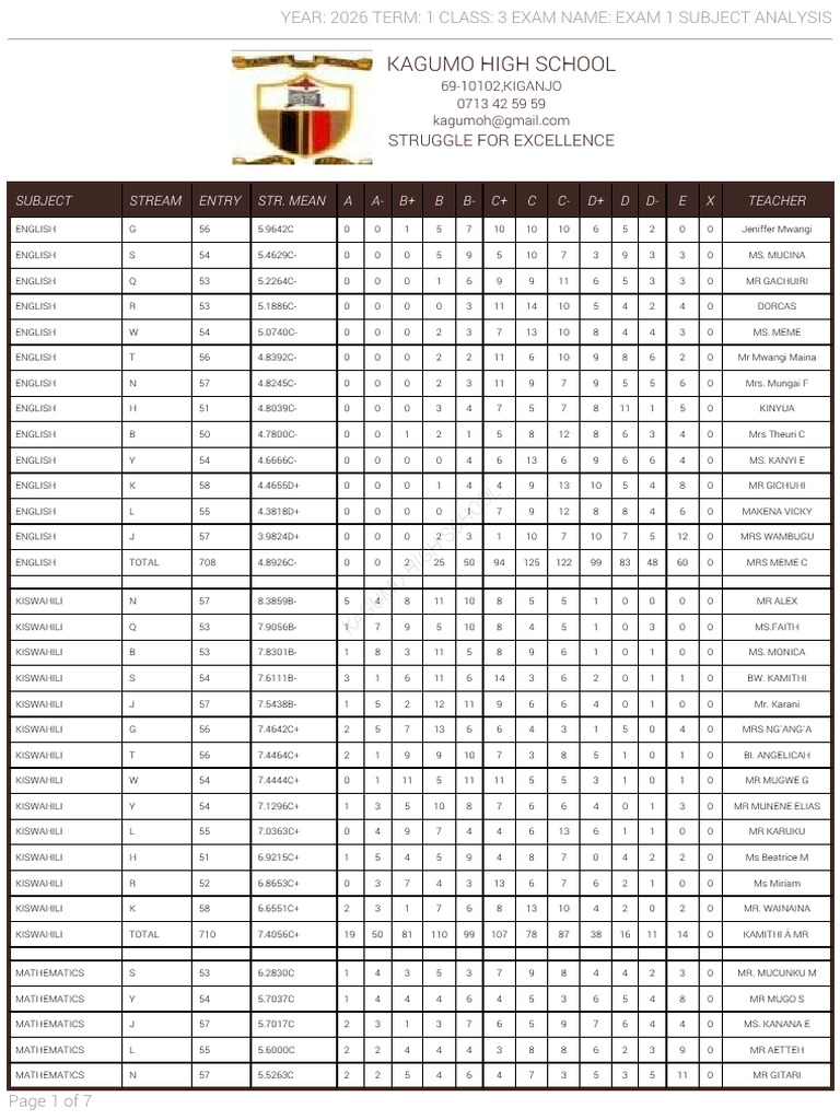 Form 3 Exam 1 Term 1 2026 | PDF