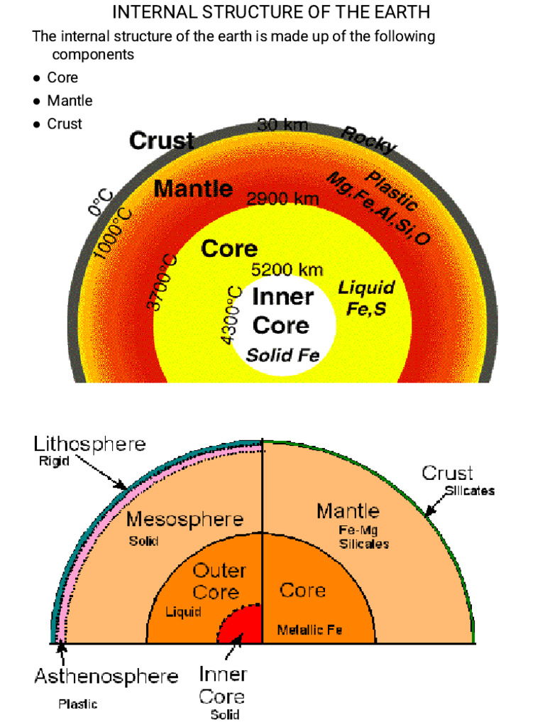 Introduction To Geomorphology | PDF | Plate Tectonics | Volcano
