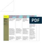 Blog Post Rubric 2