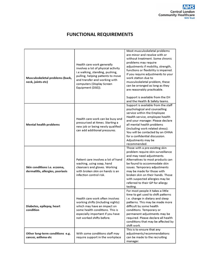 824 CORP 7680575 Functional Requirements | PDF | Health Professional ...