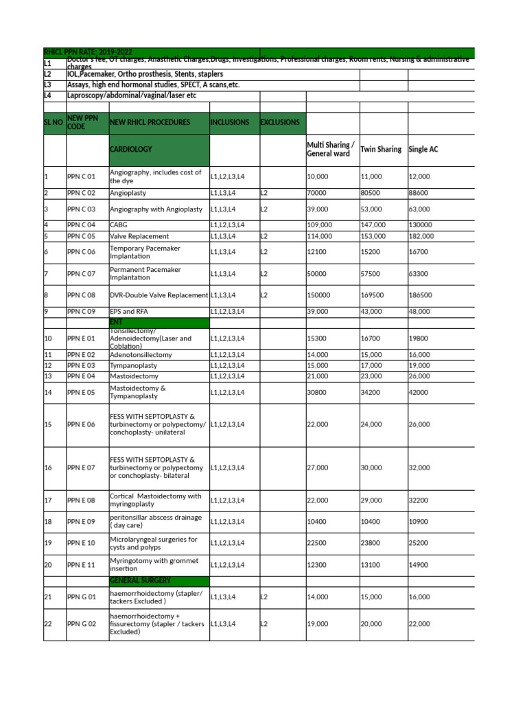 Care Rate List Aastha Hospital | PDF | Surgery | Medical Specialties