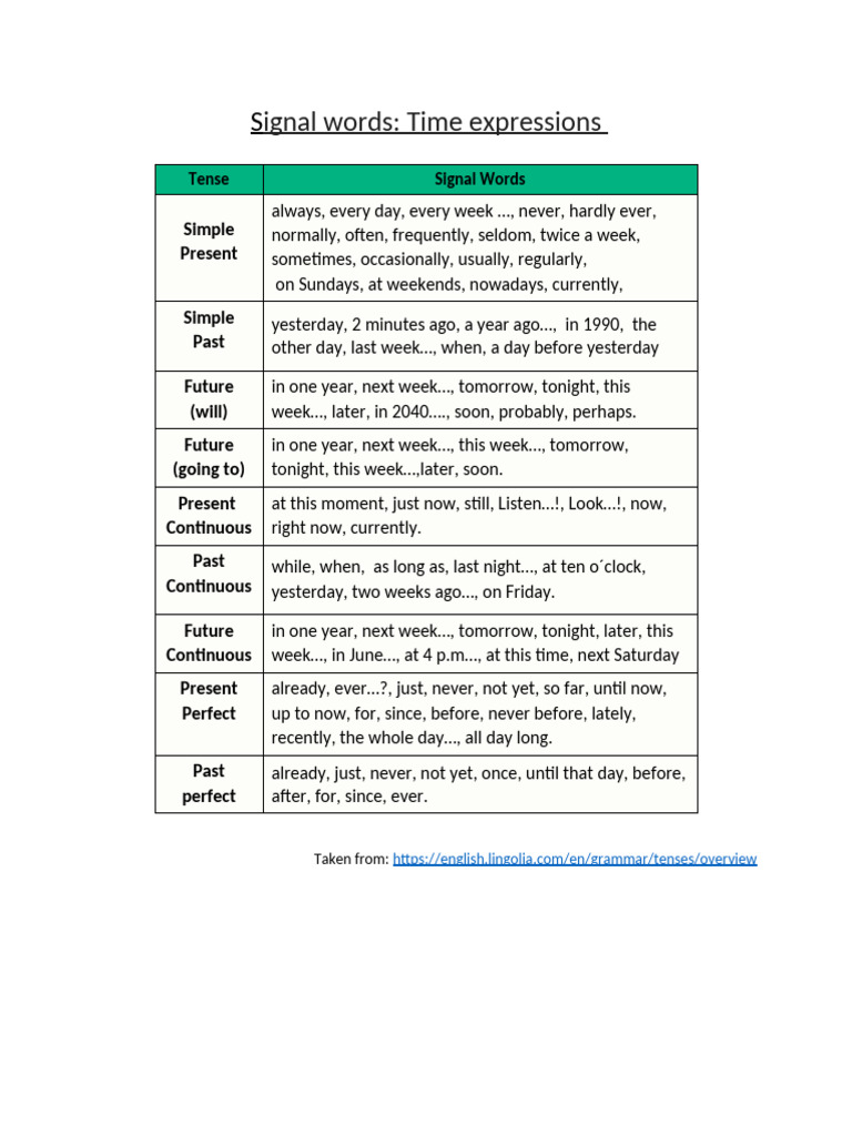 Grammar Information... Signal Words | PDF