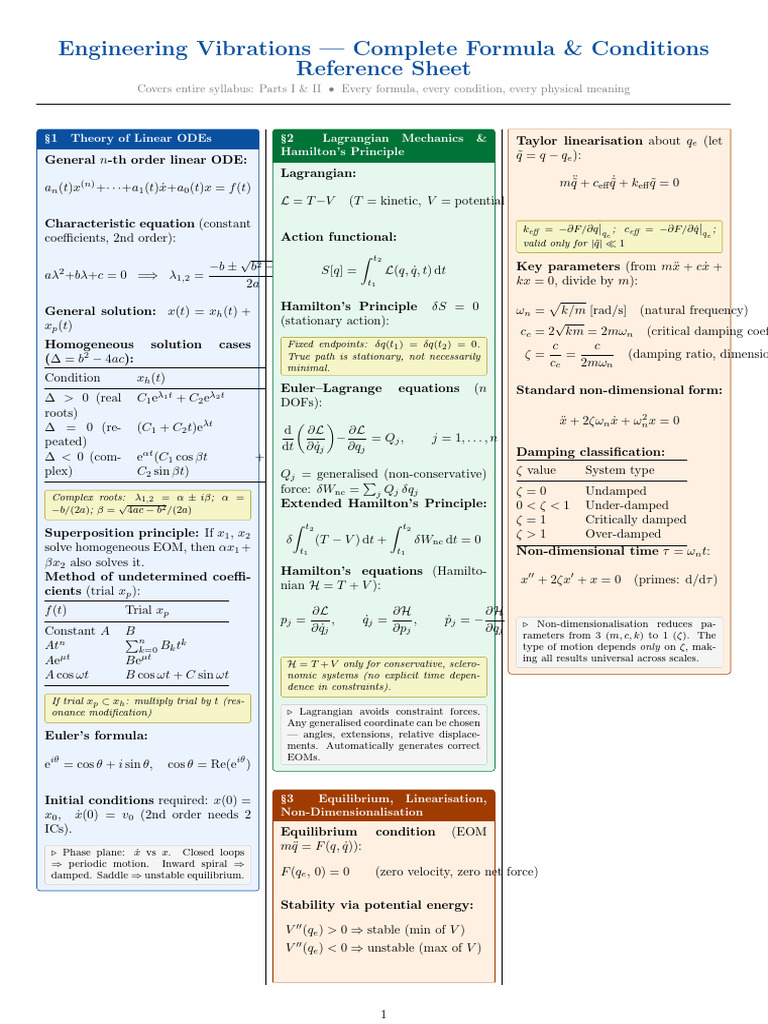 Vibrations Formula Sheet | PDF | Lagrangian Mechanics | Resonance