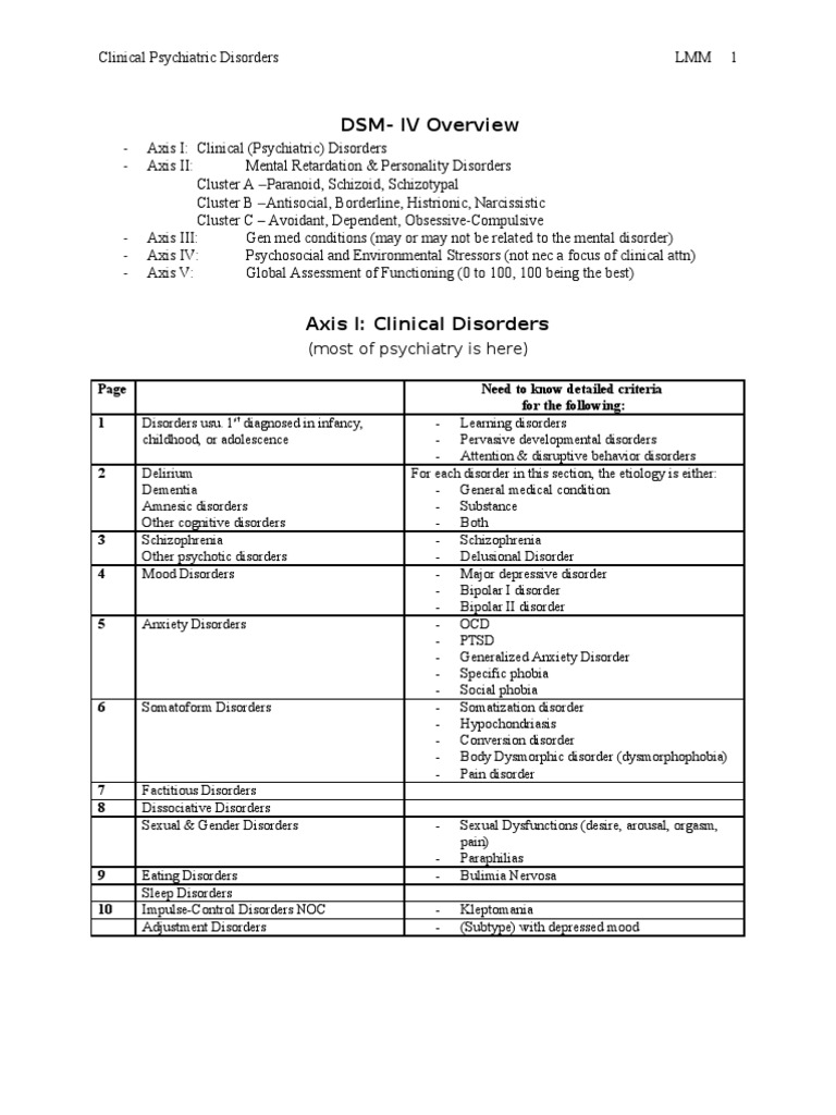 Axis I Clinical Psychiatric Disorders LMM1 PDF Schizophrenia Anxiety Disorder