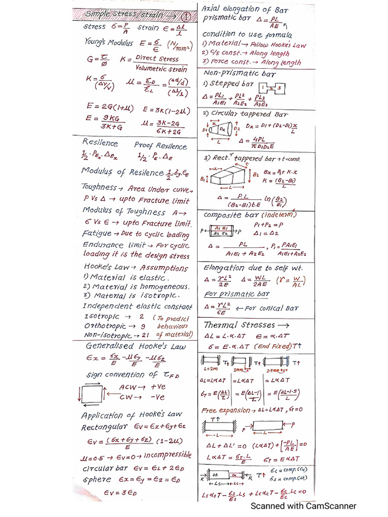 Strength of Material Short Notes | PDF