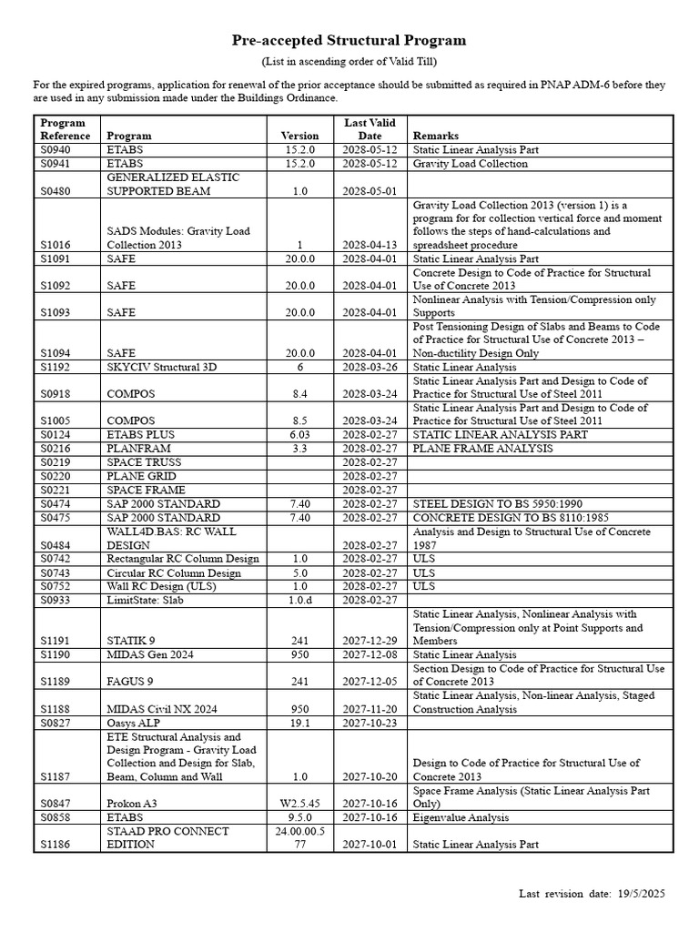List of Program For Structural Design | PDF | Beam (Structure) | Buckling
