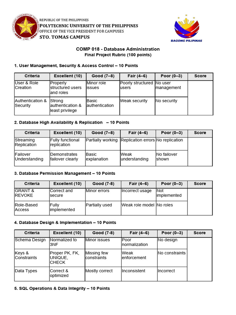 COMP 018 Database Administration Final Project Rubric | PDF | Databases ...