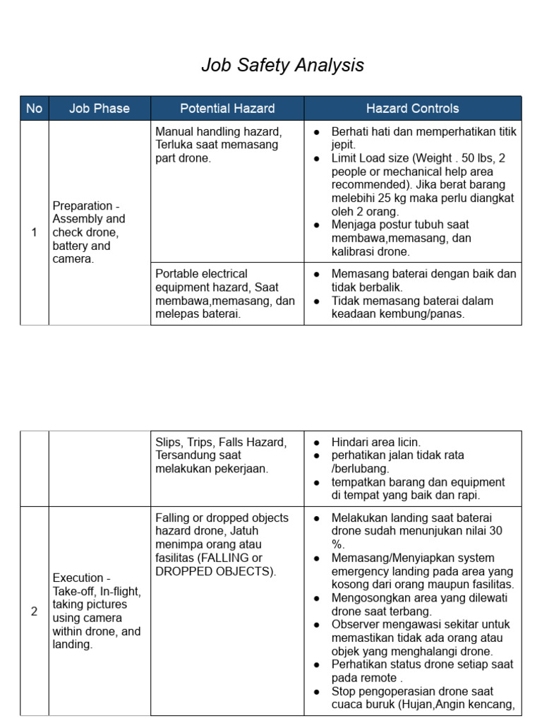 Contoh Job Safety Analysis | PDF