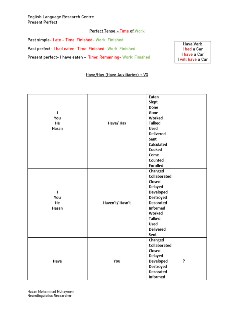 Perfect Tense ELRC | PDF | Perfect (Grammar) | Grammatical Tense