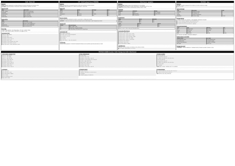 Revision CCNA 1page | PDF