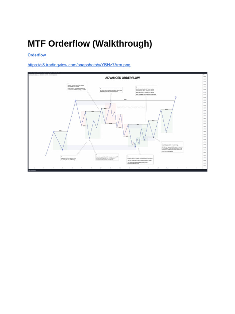 MTF Orderflow (Walkthrough) | PDF
