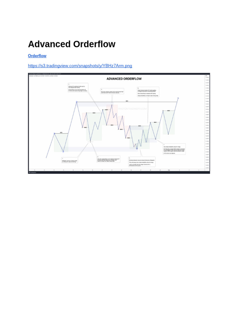 Advanced Orderflow | PDF