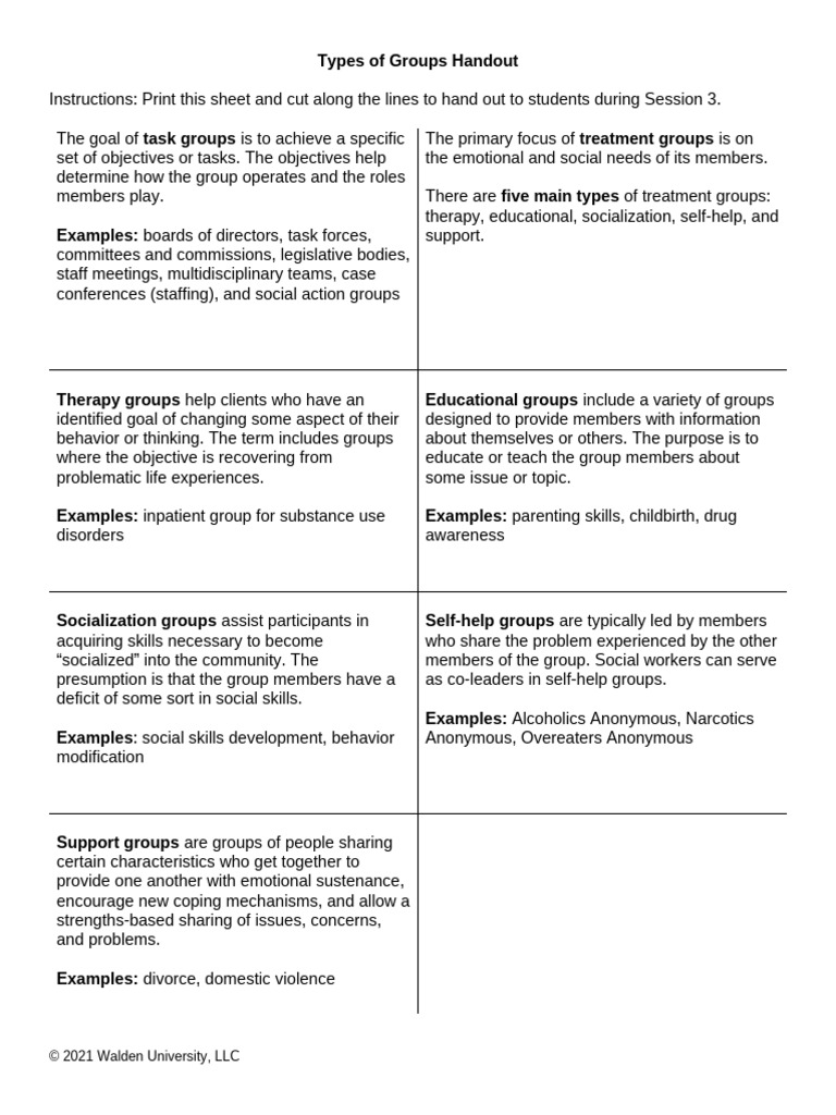 SWLB 0651 - D01S03 - Types of Groups Handout - Handout | PDF
