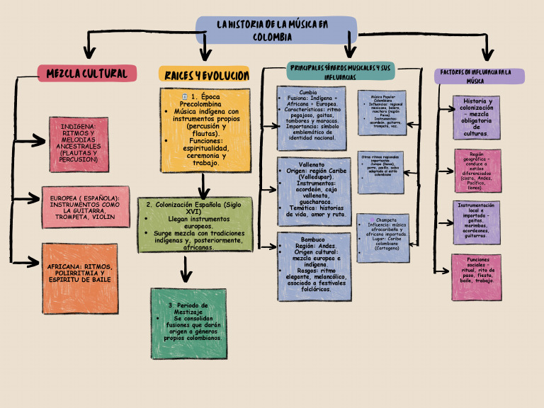 Colorful Creative Concept Map Graph | PDF