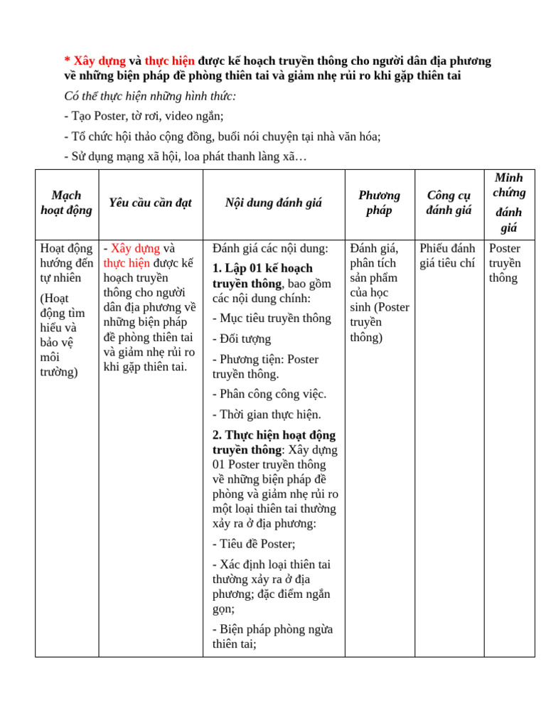 VI DU MINH HOA KHTT-hoan Chinh | PDF