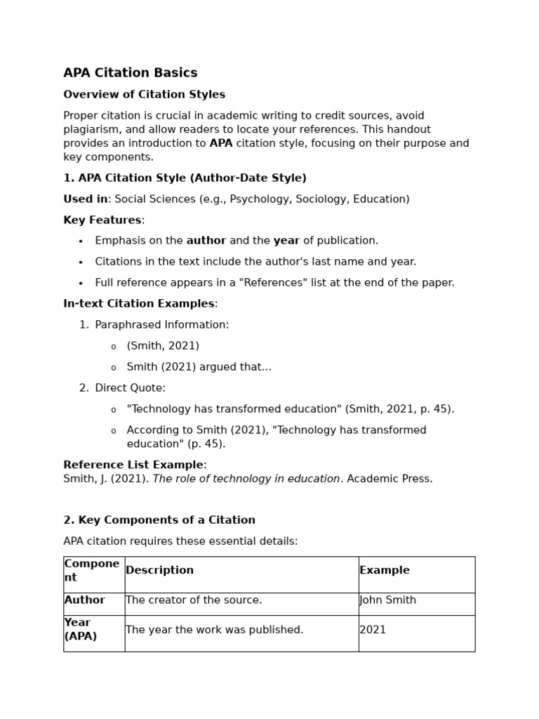 APA and MLA Citation Basics | PDF