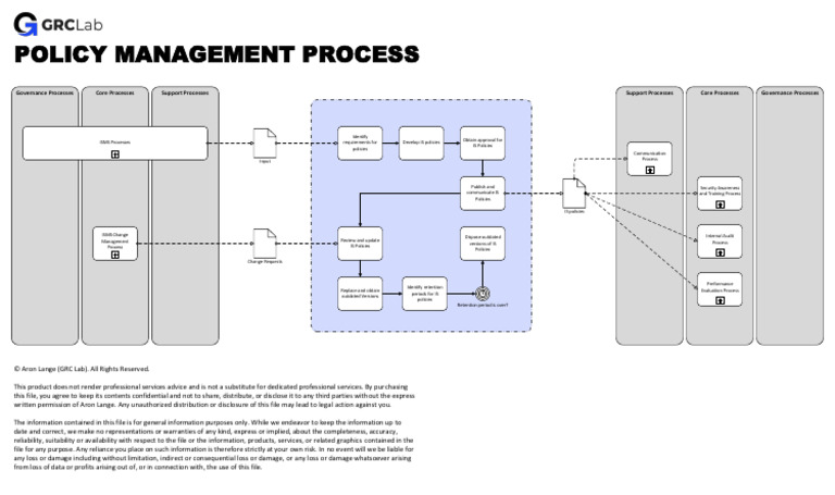 PRO 003 Policy Management Process | PDF | Information | Business
