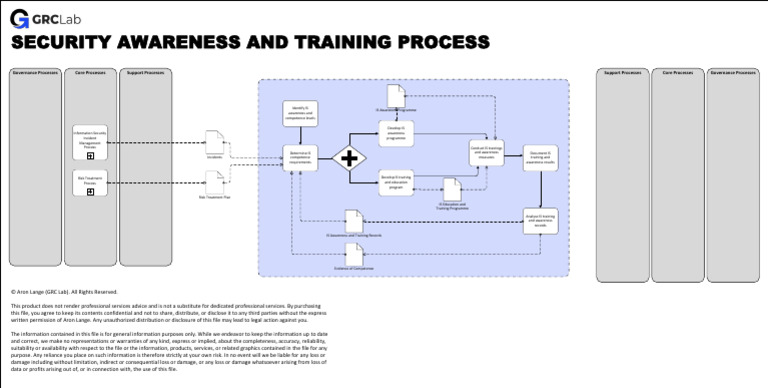 PRO 005 Security Awareness Training Process | PDF | Information ...