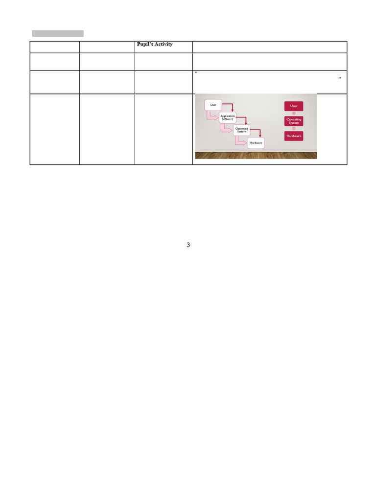 Lesson Plan With ICT Activity | PDF | Operating System | Graphical User ...