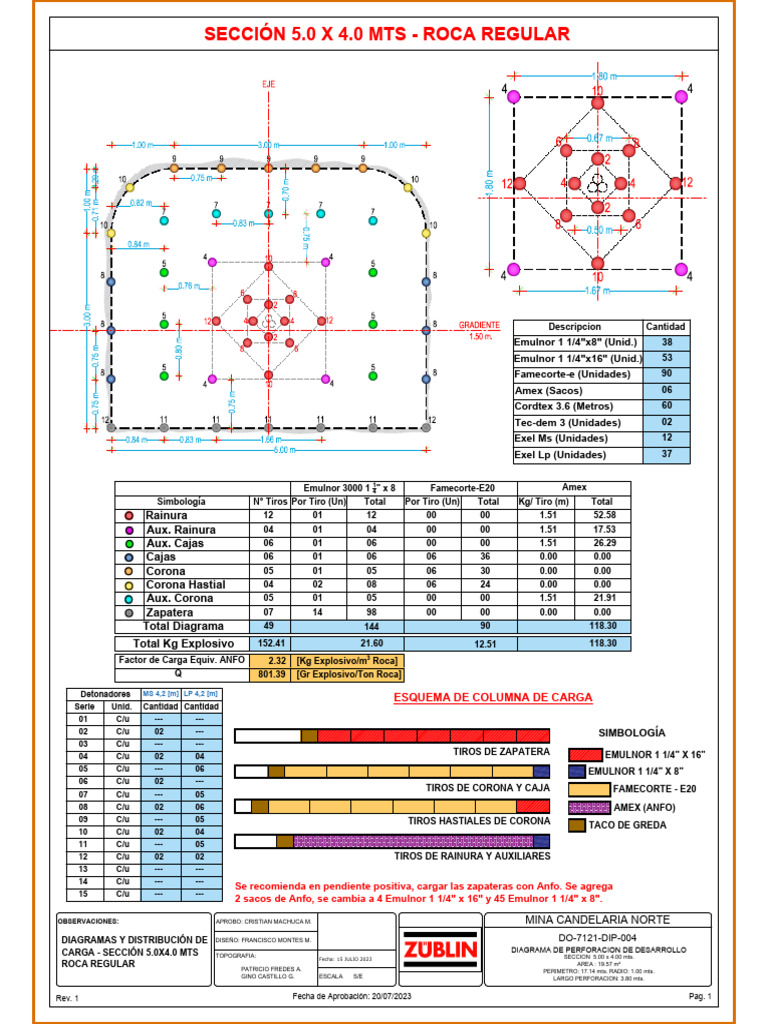 Compilado de Diagrama Roca Regular - Rainura Centro | PDF | Explosión