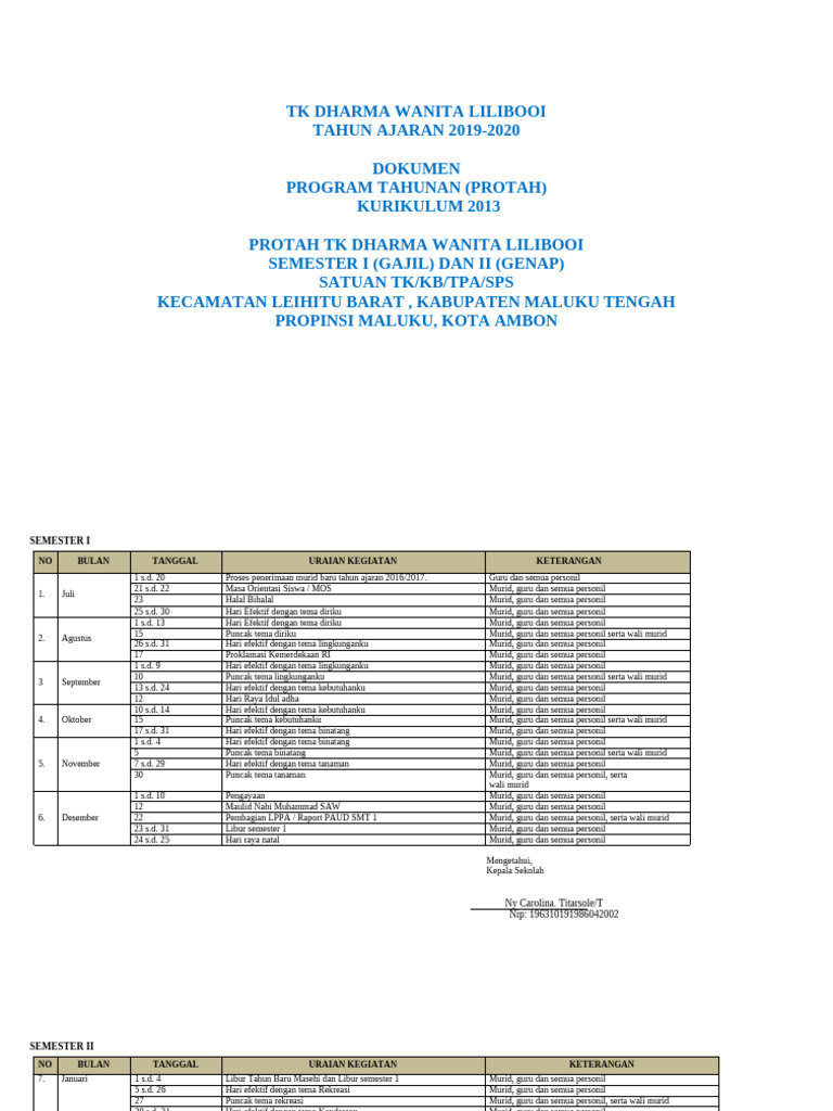 Contoh Protah | PDF