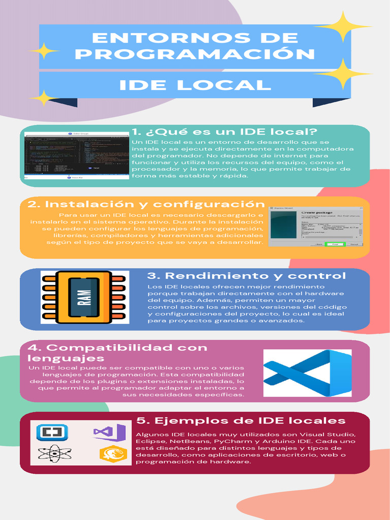 Infografía Entornos de Programación | PDF | Entorno de desarrollo ...