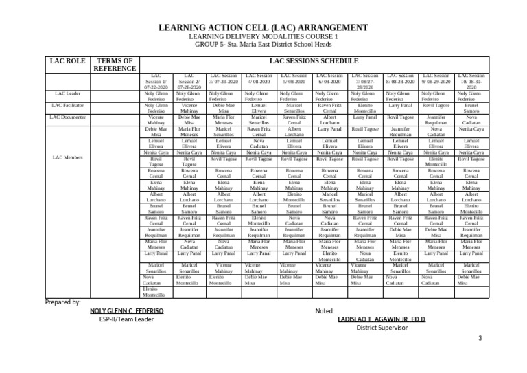 LDM Lac Arrangement | PDF