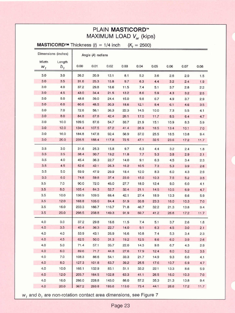 DG3 23 DesignTablesForPlainMasticord | PDF